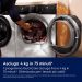 Electrolux EW6HZ1CH9C asciugatrice Libera installazione Caricamento frontale 9 kg Bianco